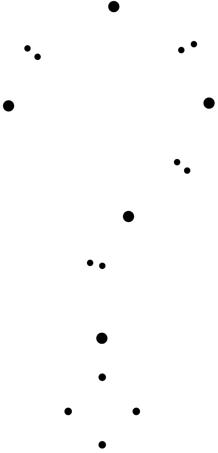Distruptive ideation